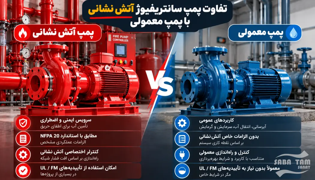 پمپ سانتریفیوژ آتش نشانی